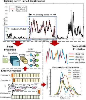 Ultra-short-term wind power forecasting techniques: comparative analysis and future trends